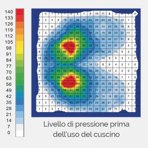 Cuscino a bolle d'aria a microinterscambio 400760 Medi4care - livello di pressione senza cuscino