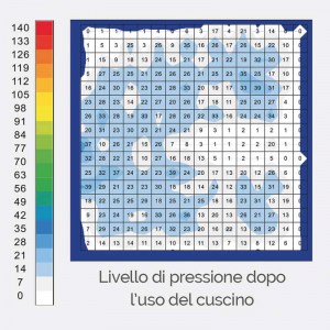Cuscino a bolle d'aria a microinterscambio 400760 Medi4care - livello di pressione con cuscino